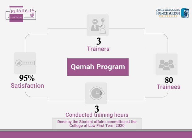 برنامج قيمة