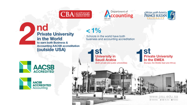 Prince Sultan University is the second private university in the world to earn AACSB accounting accreditation