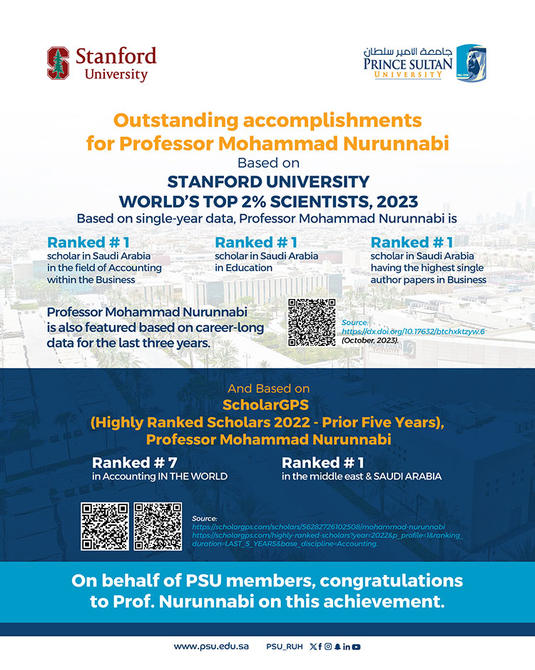 Outstanding accomplishments for Professor Mohammad Nurunnabi - Based on Standford University World's top 2% Scientist, 2023