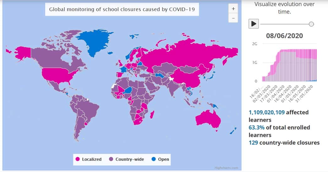 Global Monitoring of school closures caused by COVID-19