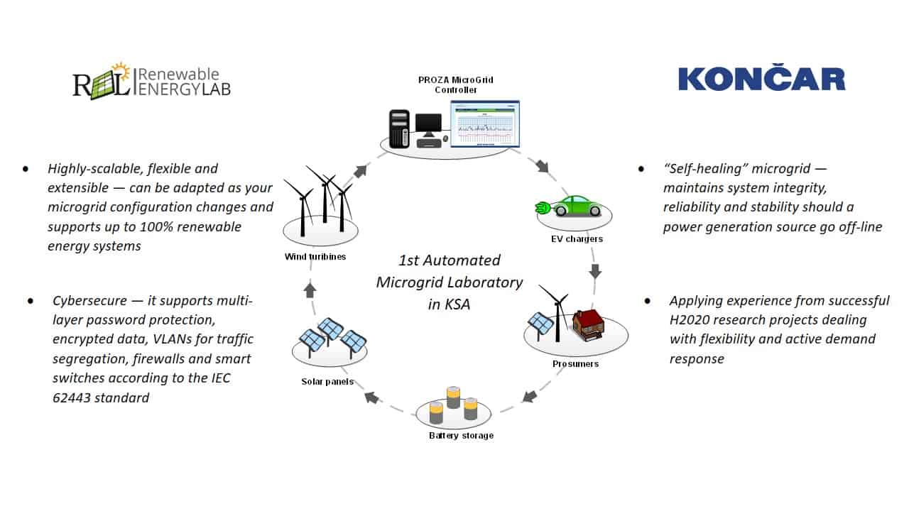 1st Automated Microgrid Laboratory in KSA