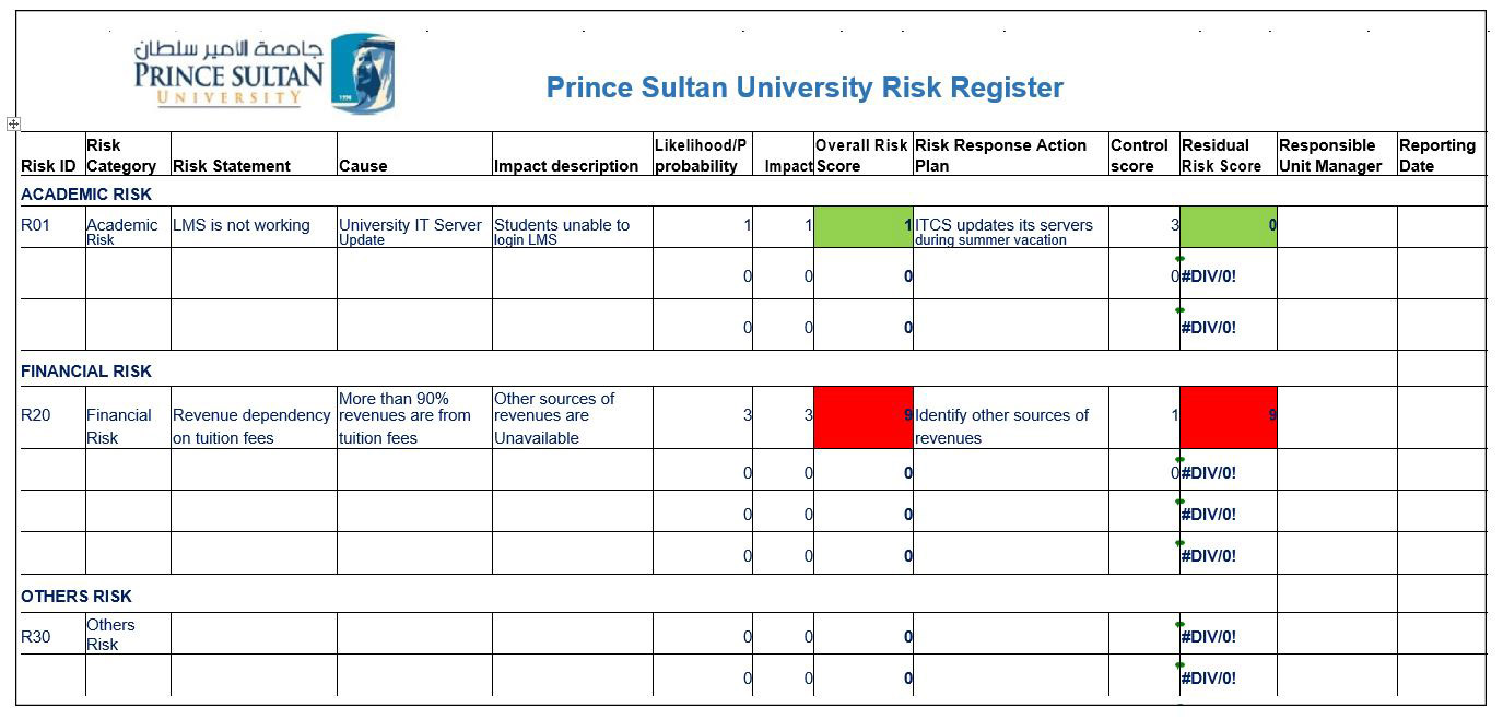 GV0004.3 Prince Sultan University Risk Register (Example)