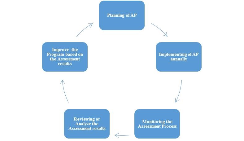 FIGURE 1: THE PIMRU MODEL