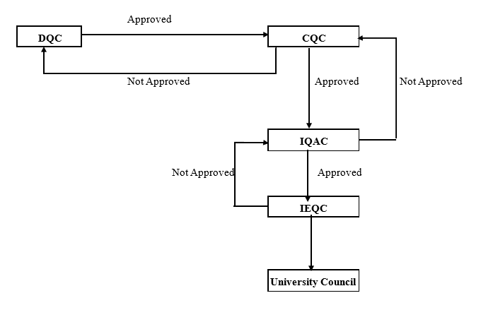 The Teaching and Learning Quality Improvement Cycle