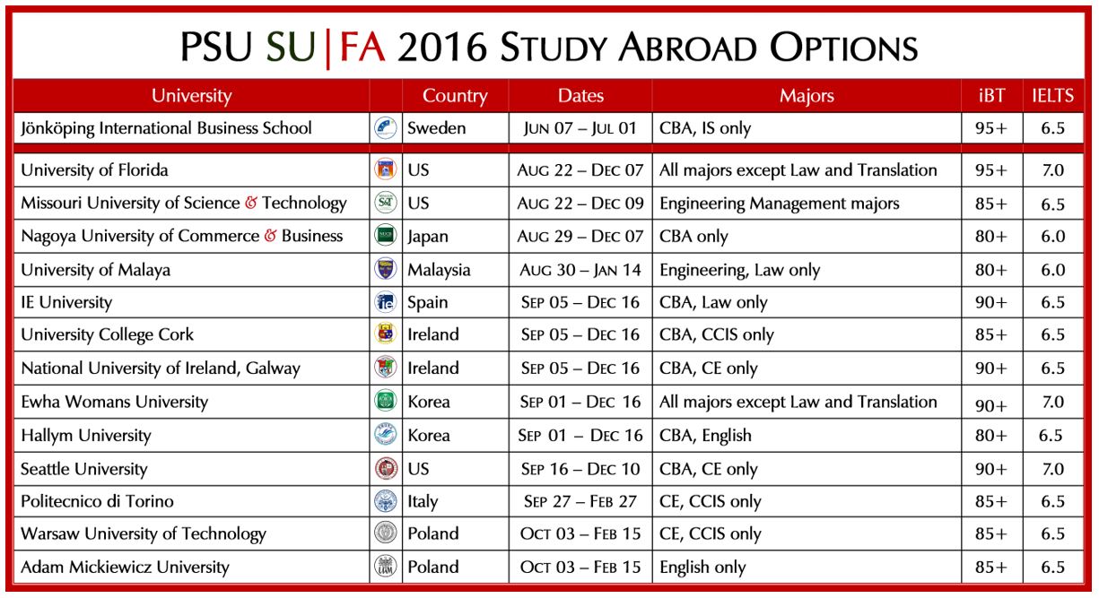 Semester Abroad [PSA] Program