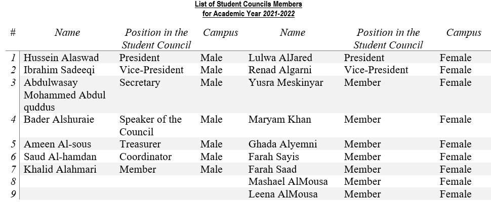https://www.psu.edu.sa/en/DSA-student-council