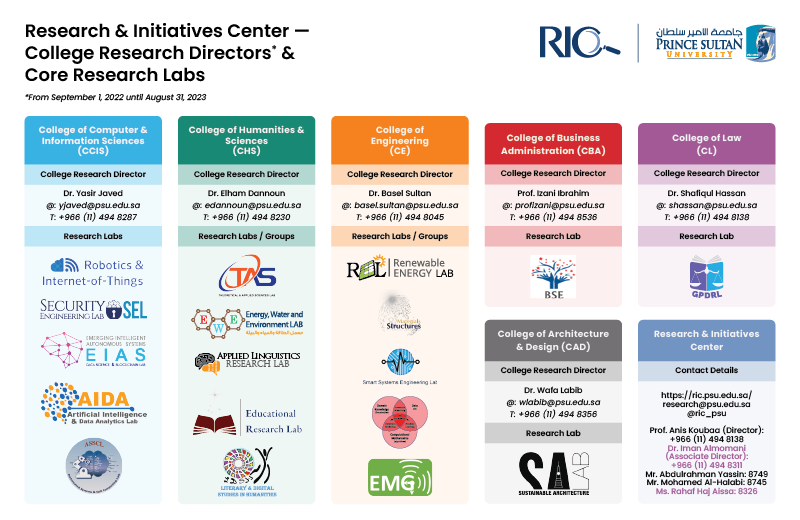 Information on College Research Directors & Core Research Labs