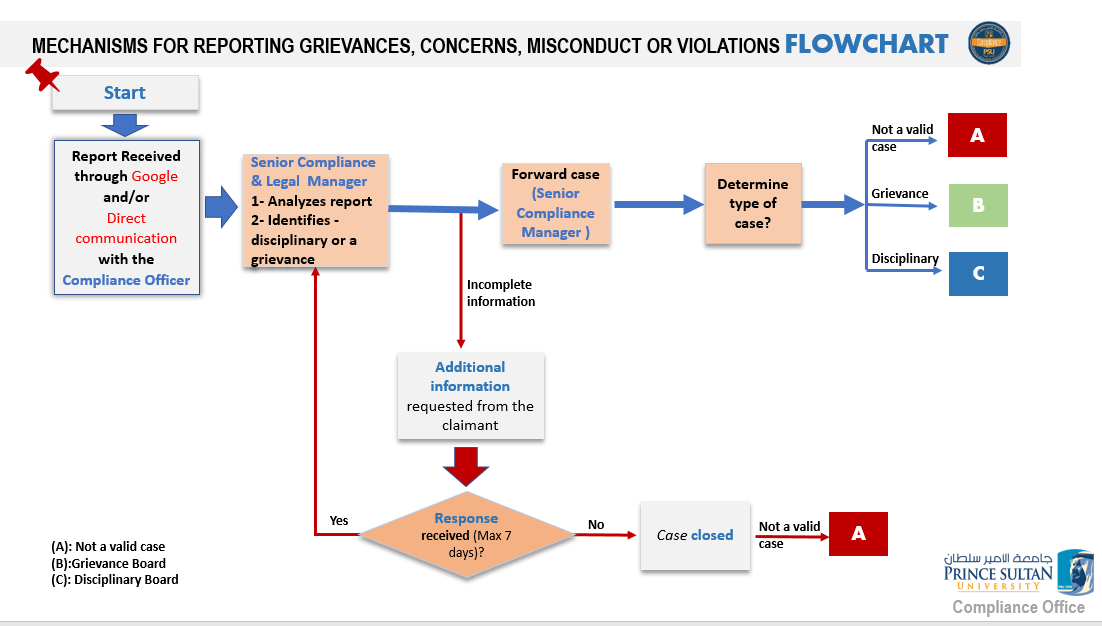 Mechanism 1