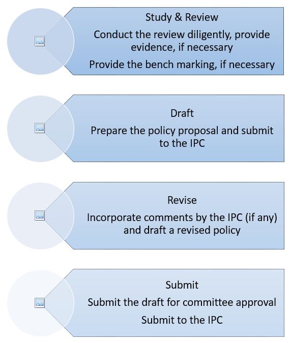 PROCEDURES FOR CREATING A NEW AND REVISING PSU POLICIES