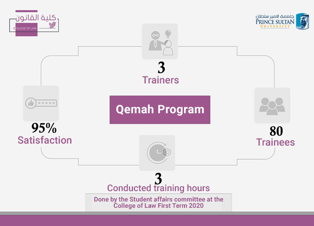 Qemah Program