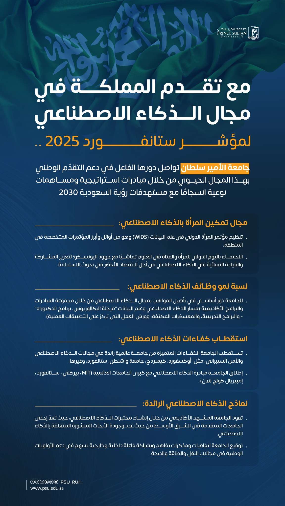 جامعة الأمير سلطان تواصل دورها الفاعل في دعم التقدّم الوطني بهذا المجال الحيوي من خلال مبادرات استراتيجية ومساهمات نوعية انسجامًا مع مستهدفات رؤية السعودية 2030