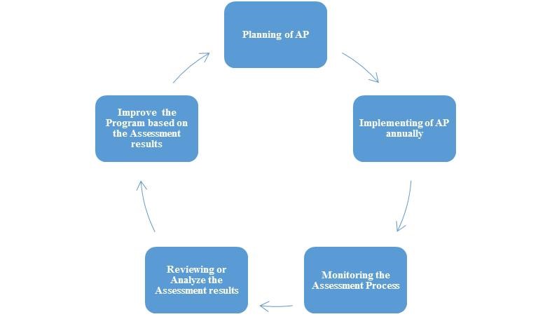 FIGURE 1: THE PIMRU MODEL
