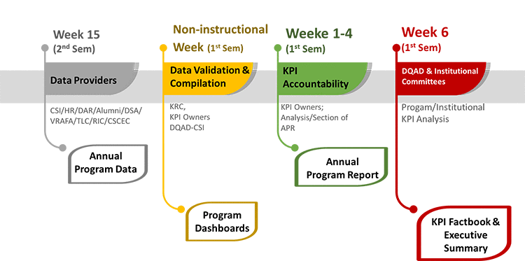 ig. 1. PSU KPI Monitoring and Governance Process