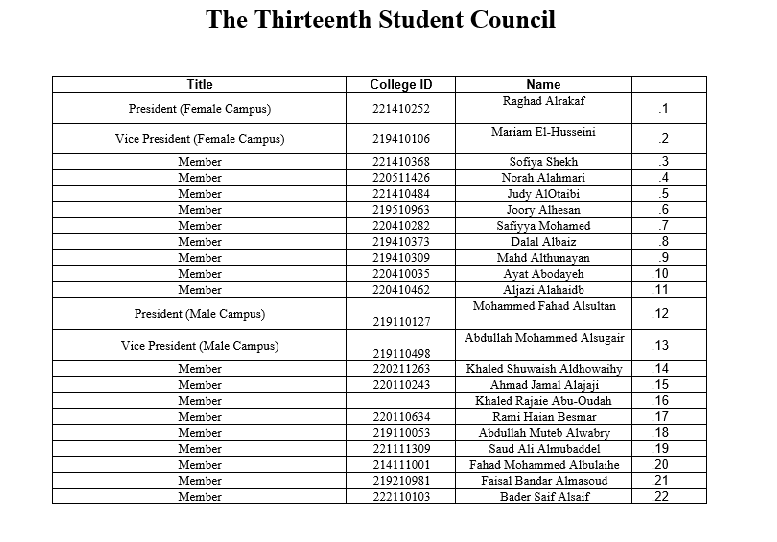 https://www.psu.edu.sa/en/DSA-student-council